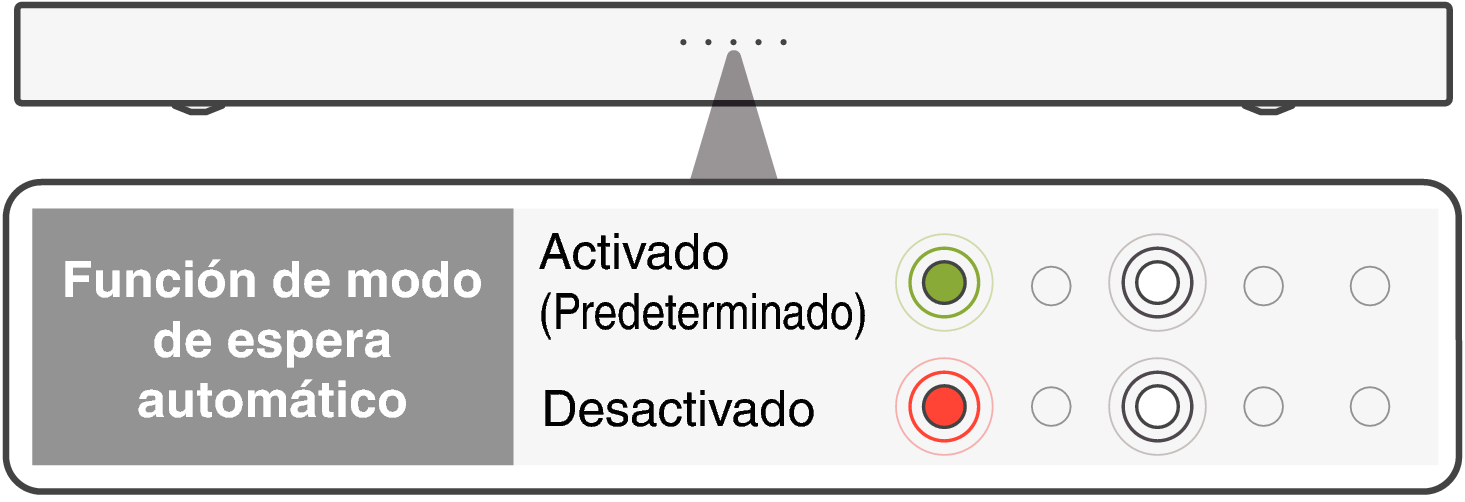 LED AutoStby S218E2EA